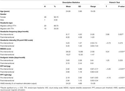 Response Predictors of Repetitive Neuromuscular Magnetic Stimulation in the Preventive Treatment of Episodic Migraine